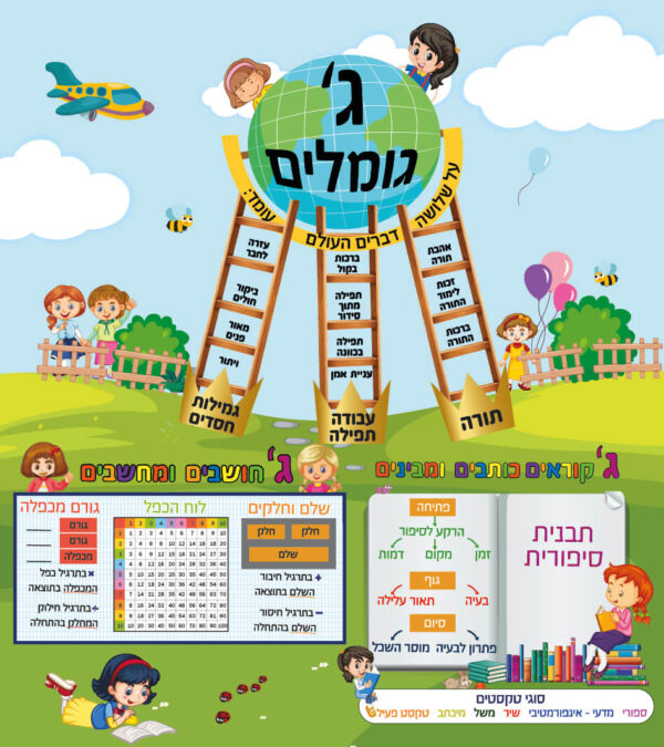 על ג' דברים העולם עומד