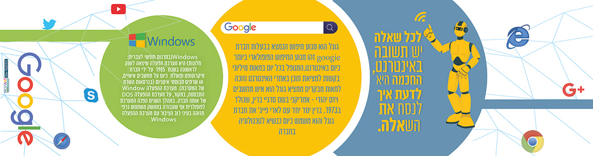 קיר טכנולוגיה