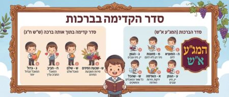 סדר הברכות
