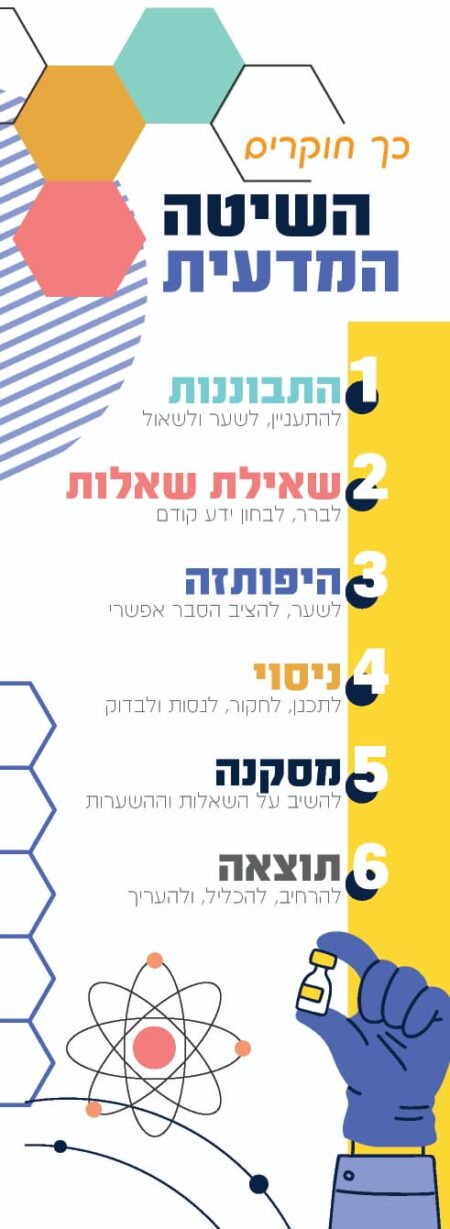 כך חוקרים