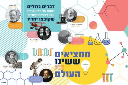 ממציאים ששינו את העולם