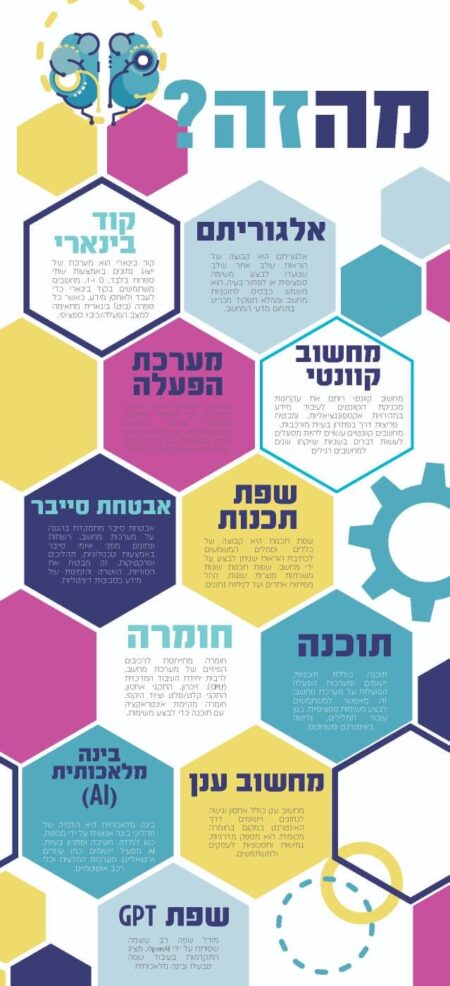 מה זה מדע?