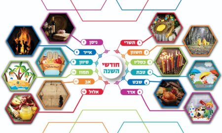 חודשי השנה
