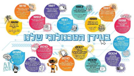 בעידן הטכנולוגי שלנו
