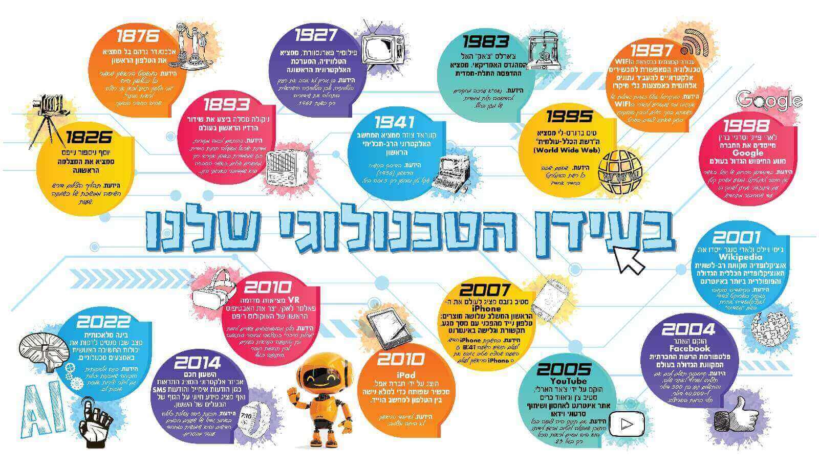 בעידן הטכנולוגי שלנו