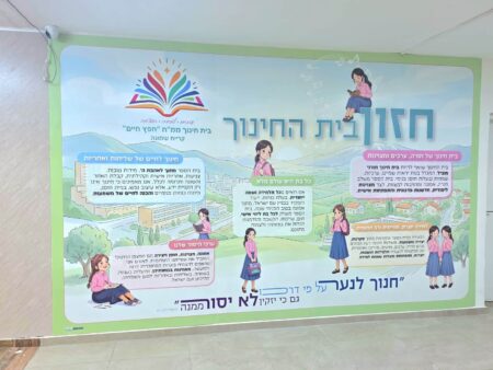 קיר חזון חפץ חיים