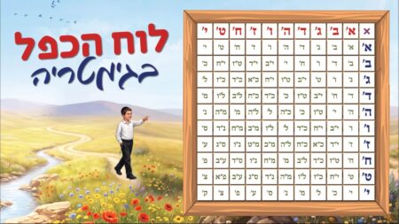 לוח הכפל בגימטריה